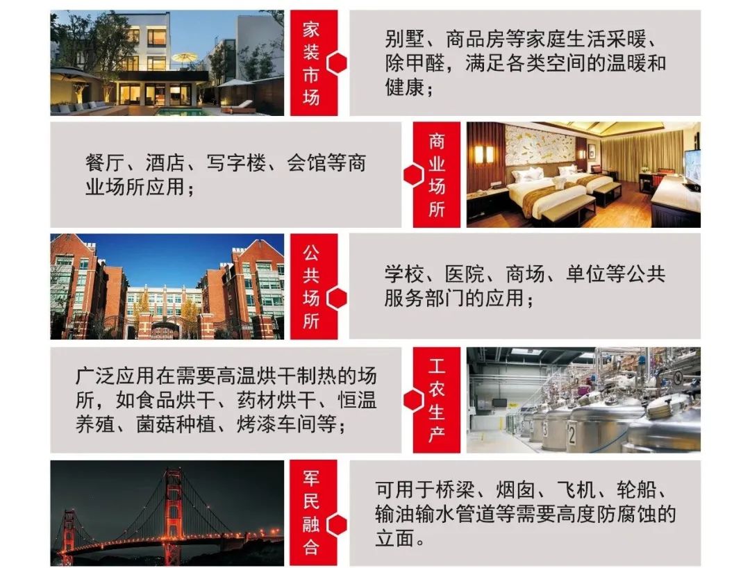 關(guān)于華美森石墨烯發(fā)熱涂料，用戶最關(guān)心的六大問題解答！